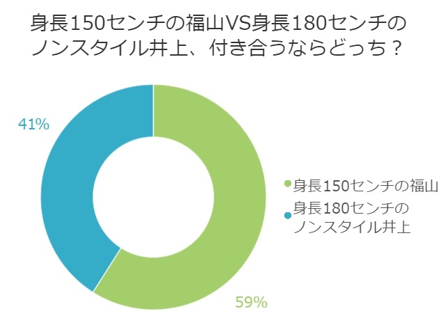 アンケートグラフ