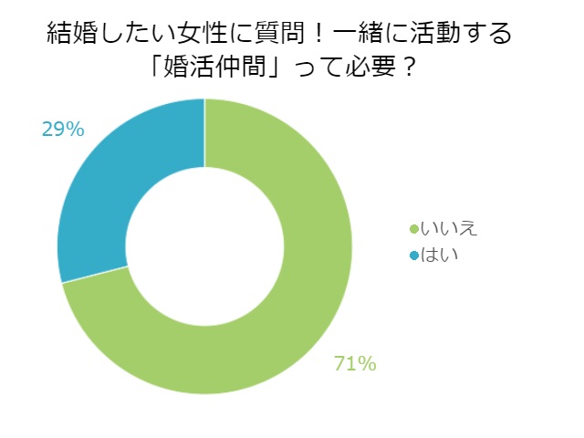 婚活仲間